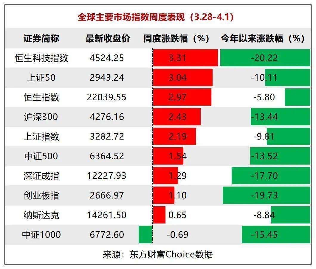 这类基金转债仓位近两年来首降；杨锐文、胡宜斌最新调仓动向曝光