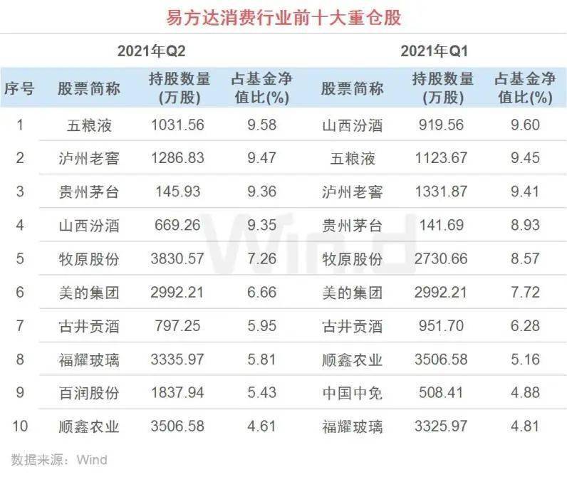 这类基金转债仓位近两年来首降；杨锐文、胡宜斌最新调仓动向曝光