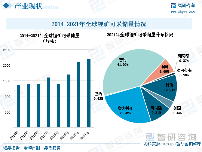 碳酸锂价格跌回50万/吨 业内认为受电池厂备货积极性下降等因素影响