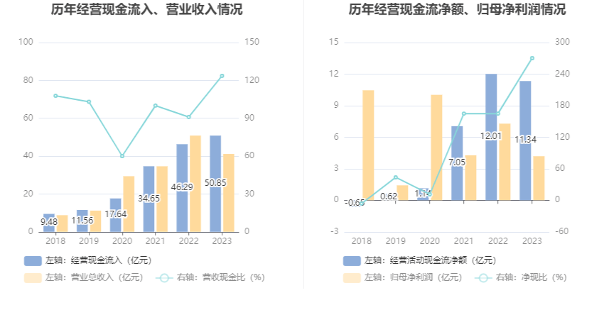 华润信托新任总经理胡昊任职资格获批 公司2023年净利下滑超33%