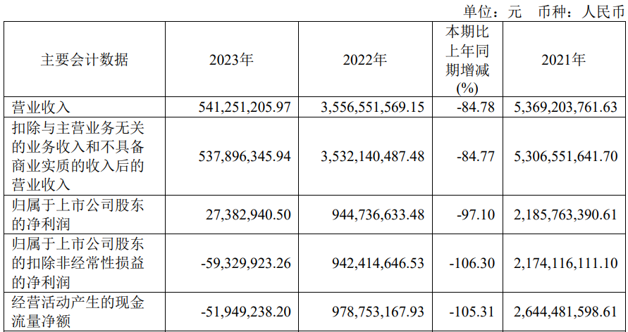 日久光电2023年转亏 2020年上市募4.6亿元