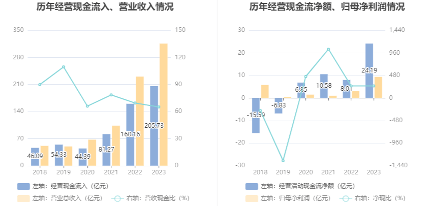 通鼎互联2023年净利2.37亿元同比增长89% 前五大客户销售额占比72%