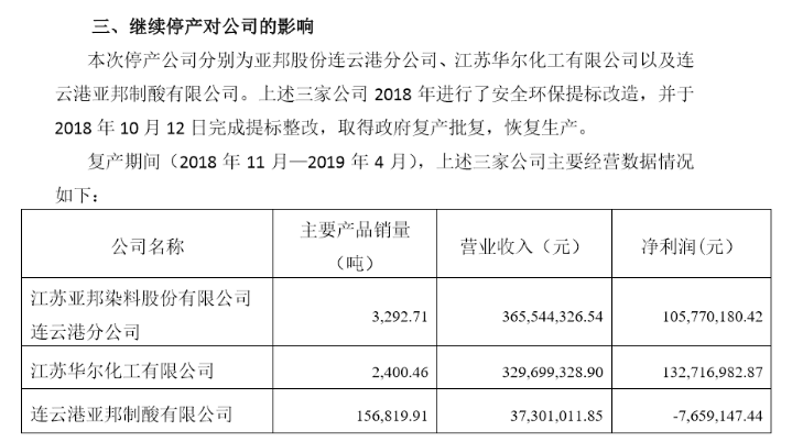 参股子公司租金逾期未付 亚邦股份被要求“担保代偿”