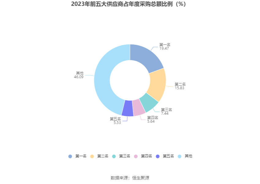 常熟银行2023年归母净利同比增长19.60% 手续费及佣金净收入同比降82.84%