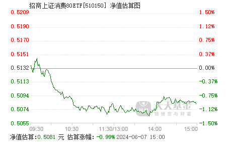 行业ETF风向标丨A股表现平淡，煤炭ETF走势强劲，半日涨2.69%