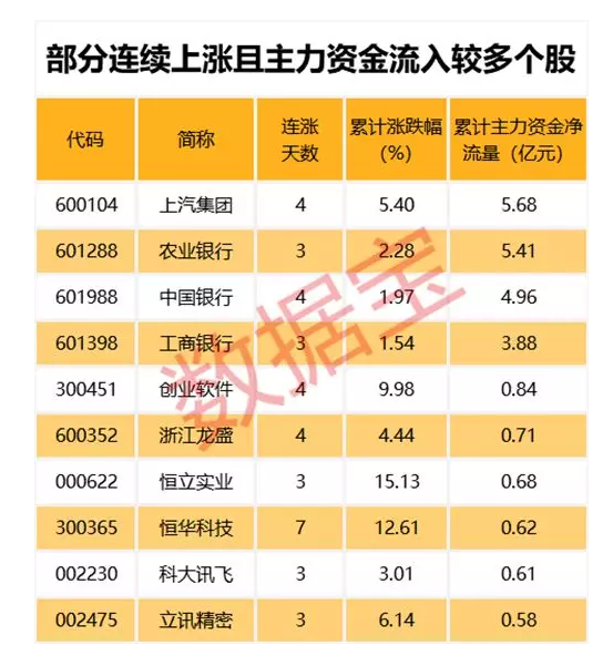 积极响应沪深交易所专项行动 553家公司发布提升质量及投资价值方案