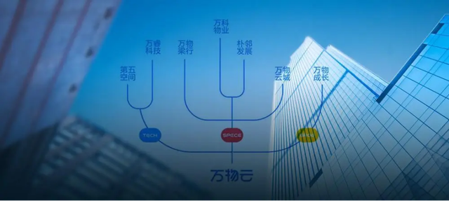 万物云叶菲：预计公司2023全年分红率高达66%