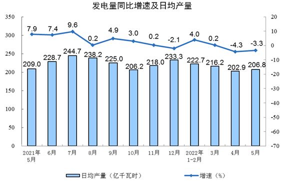 国家统计局：4月份规模以上工业增加值增长6.7%