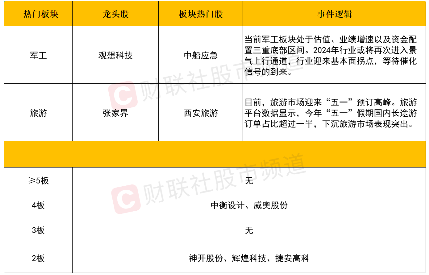 低空经济在军工ETF