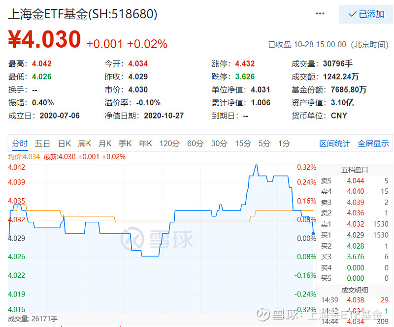 ETF今日收评 | 工程机械ETF、国防ETF涨超4%，日经225相关ETF跌逾1%