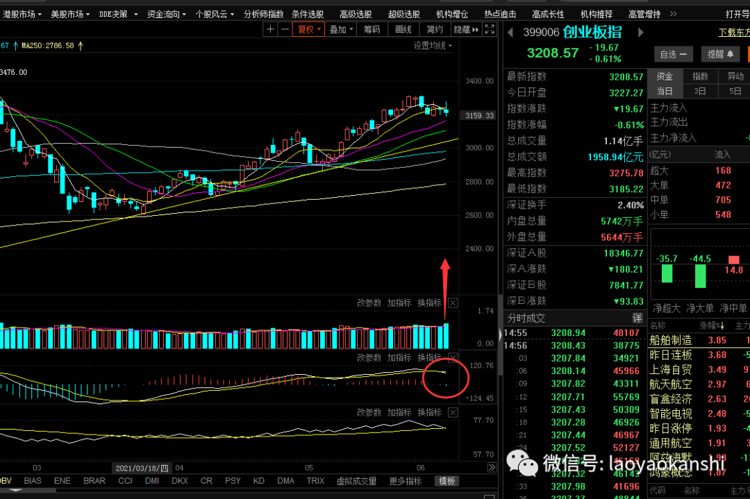 ETF今日收评 | 工程机械ETF、国防ETF涨超4%，日经225相关ETF跌逾1%