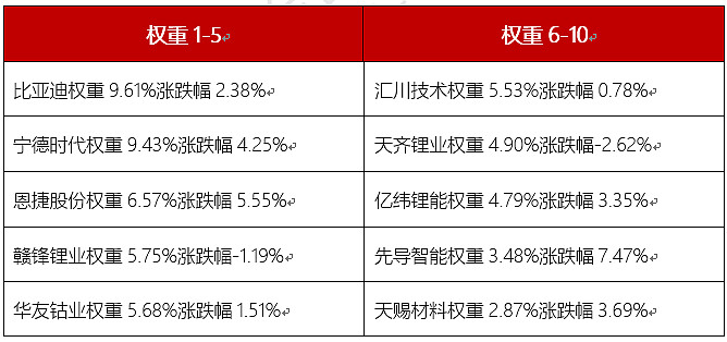 ETF今日收评 | 工程机械ETF、国防ETF涨超4%，日经225相关ETF跌逾1%