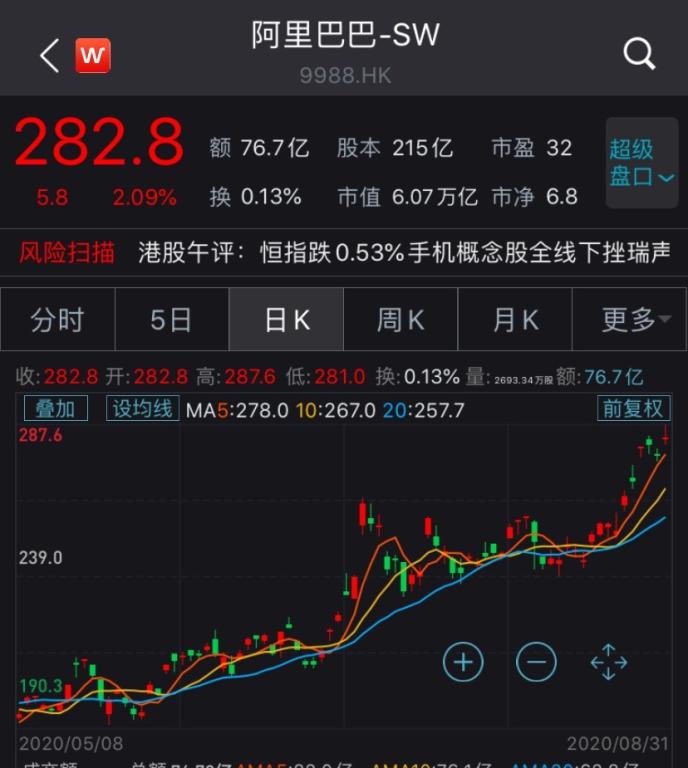 港股早盘走高 小米集团创年内新高