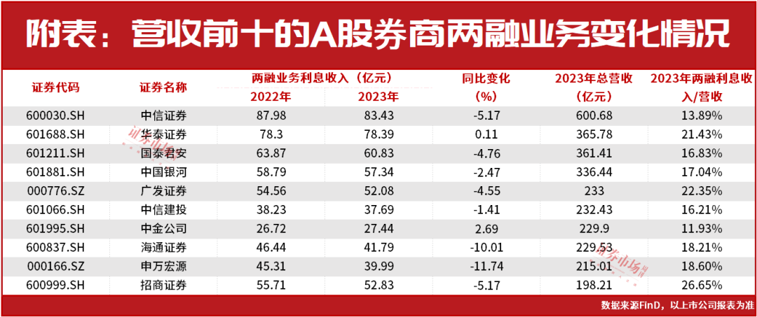 转融券“T+1”正式落地 营造更加公平市场秩序