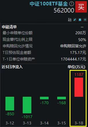 转融券“T+1”正式落地 营造更加公平市场秩序