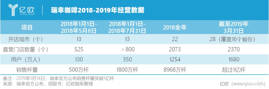 申万宏源保荐项目上市当年即亏损 两保代被认定为不适当人选6个月