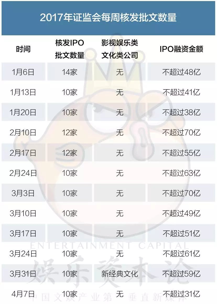 多家影视上市公司业绩持续向好