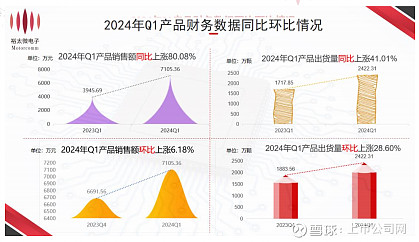 多家影视上市公司业绩持续向好