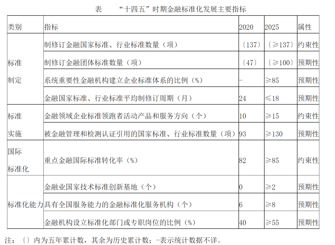 监管明确证券公司高质量发展方向：建设一流投行“时间表”初定 行业并购重组预期增强