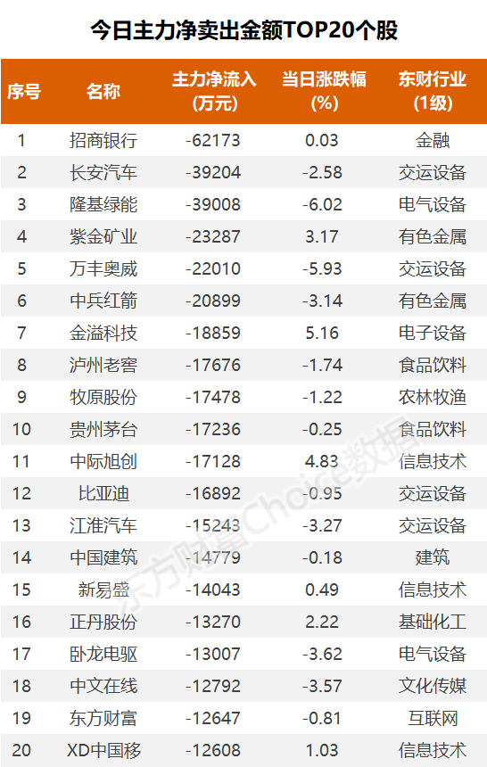 招商银行2023年归母净利同比增6.22%至1466.02亿元