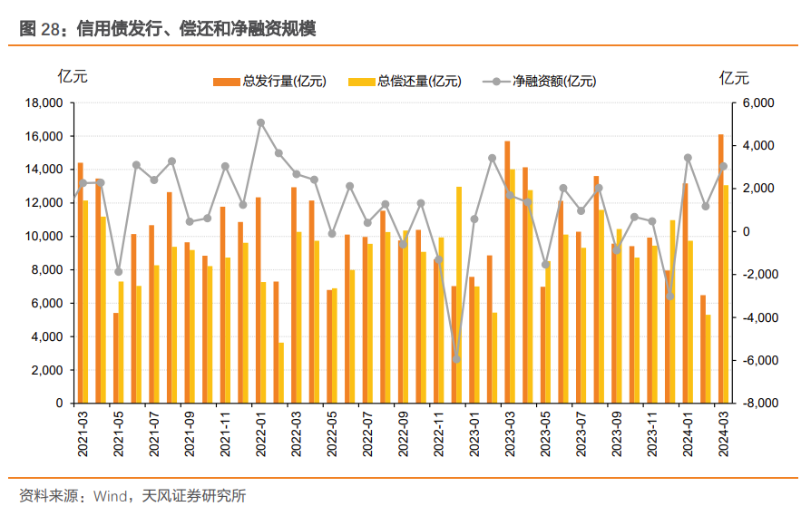 央行加码逆回购呵护流动性 资金面平稳跨季基本无虞