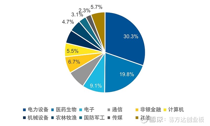 大昌科技创业板IPO:第一大客户员工间接入股公司 现金流吃紧负债承压