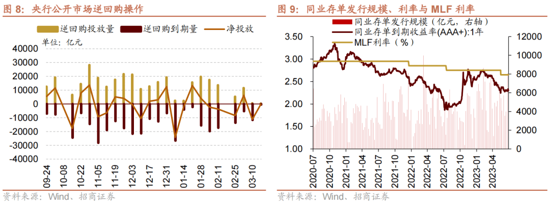 央行加码逆回购呵护流动性 资金面平稳跨季基本无虞