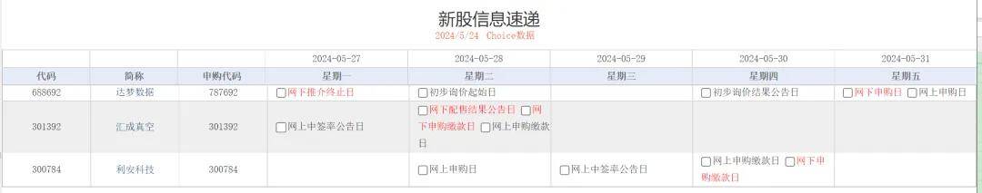 中基协雷霆出击！96家私募机构被公示注销，原因是“12个月无在管注销”