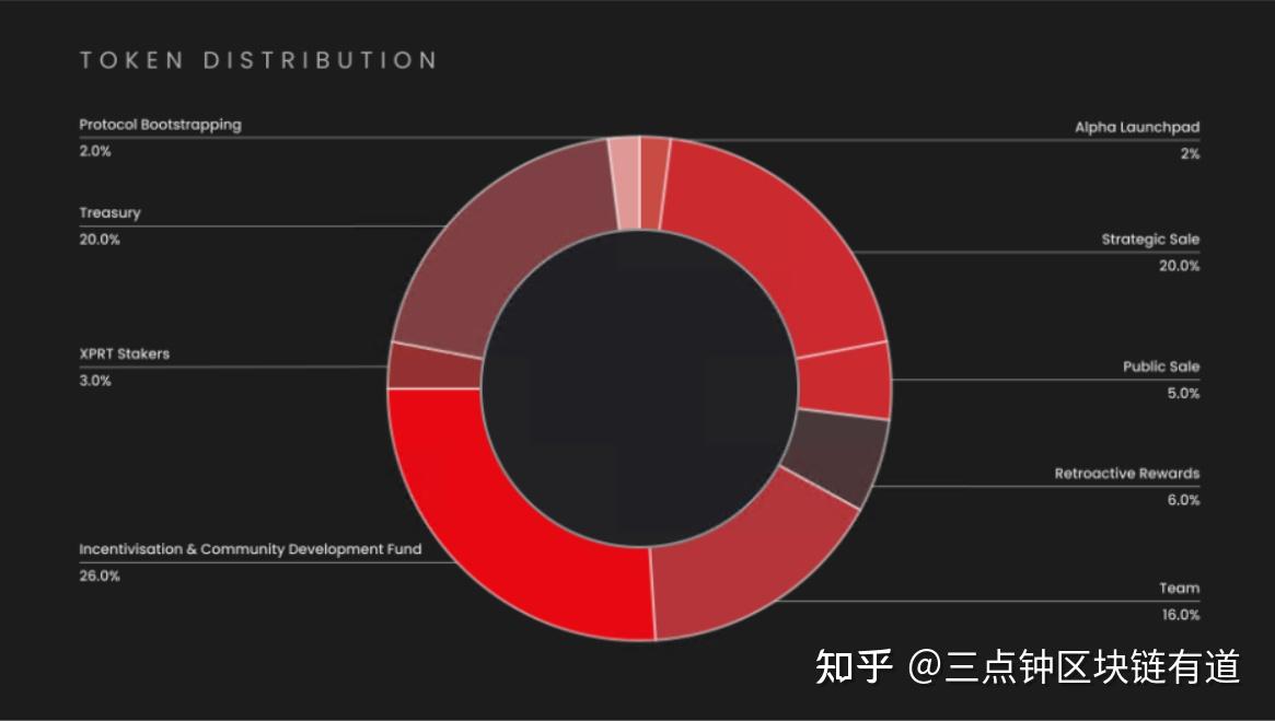 格灵深瞳第二大股东红杉中国拟减持不超2%公司股份