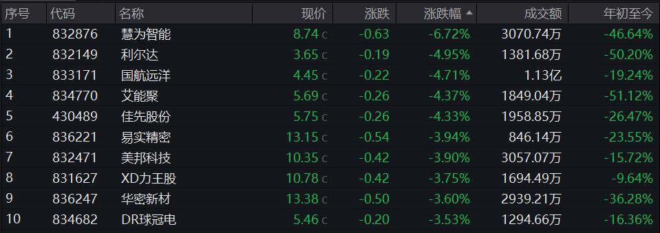 今日上市：芭薇股份