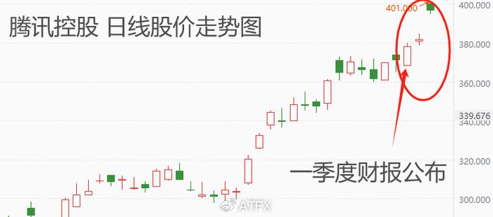 三连阳 港股收盘再创年内新高