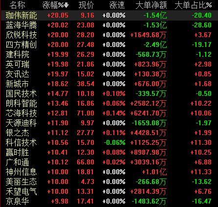 行业ETF风向标丨锂电行业迎重磅政策，10余只锂电ETF半日涨超3%