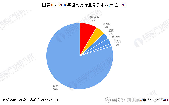 双汇发展一季度净利润下滑14.54% 所处方便食品行业被指产品同质化严重