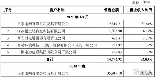 敏达股份沪市主板IPO终止 原计划融资5.48亿由民生证券保荐