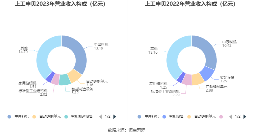 贵阳农商银行2023年实现净利润9.13亿元 同比增长8.24%