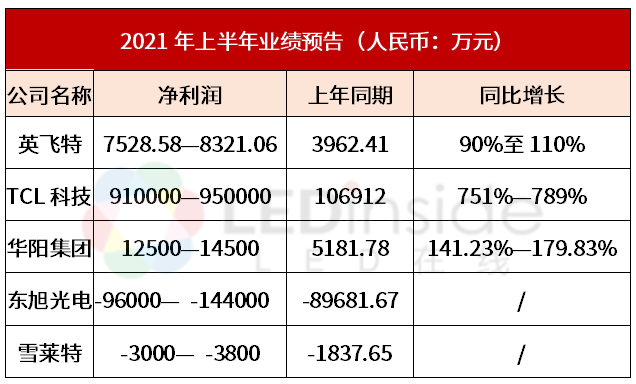 基金公司财务数据陆续出炉 多数基金公司净利润下降