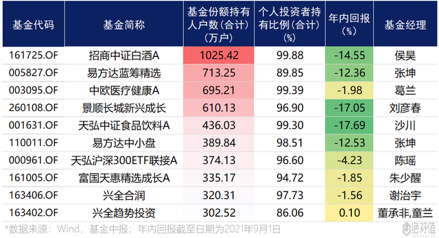 基金公司财务数据陆续出炉 多数基金公司净利润下降