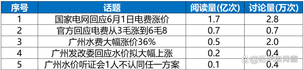 三大运营商一季报“集齐”：收入结构持续改善 研发费用同比增长