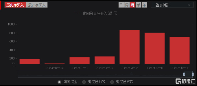 港股冲高回落 雅居乐突然违约