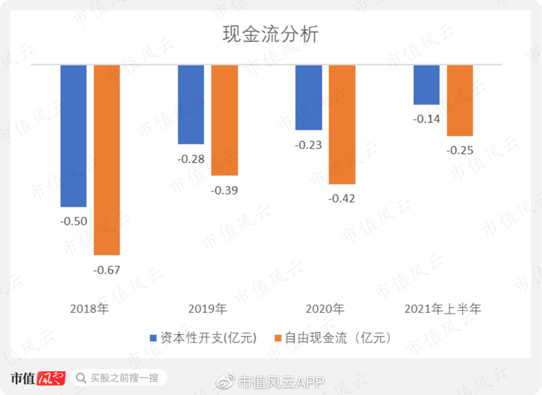 立新能源上市次年业绩变脸：净利润下滑逾三成 补贴回款减少致经营性现金流大幅下滑