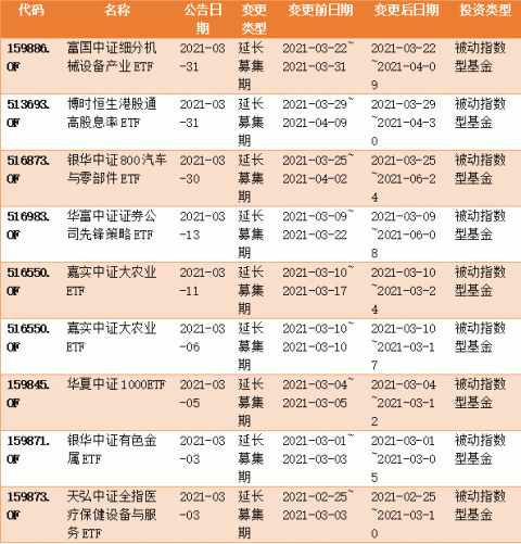 行业ETF风向标丨政策不断趋暖，4只房地产ETF半日涨幅超3.5%