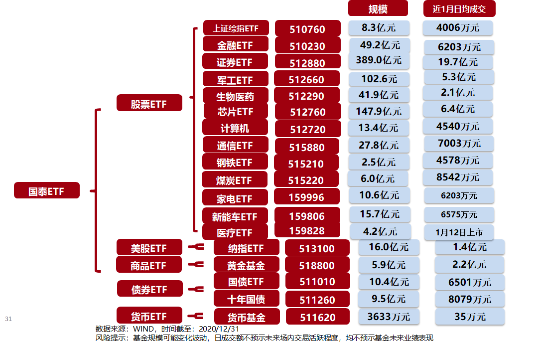 行业ETF风向标丨AI多模态大模型又迈新台阶，云计算ETF沪港深半日涨幅达3.33%