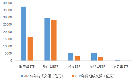 行业ETF风向标丨AI多模态大模型又迈新台阶，云计算ETF沪港深半日涨幅达3.33%