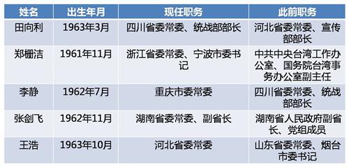 国有大行高管密集调整 “70”后王志恒任农行党委副书记