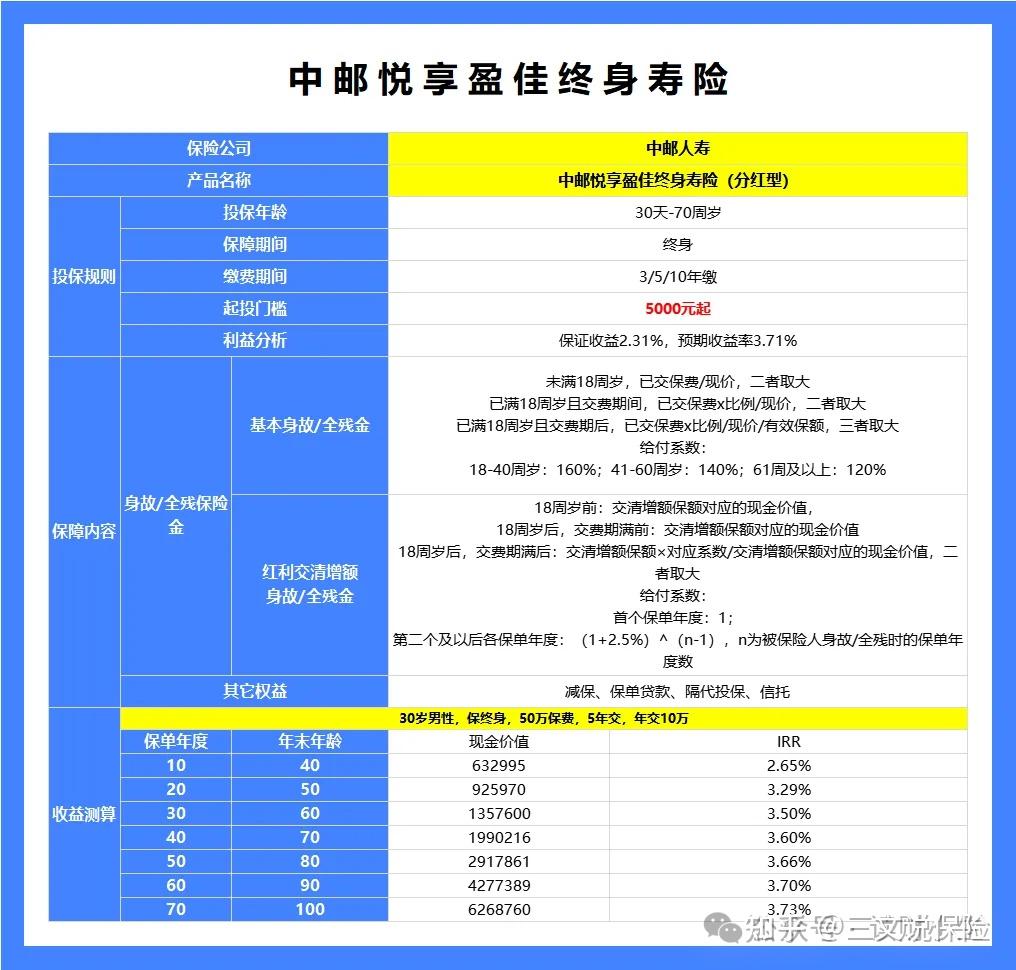 长城人寿一年内举牌5家上市公司 权益类资产浮亏致2023年利润亮红灯