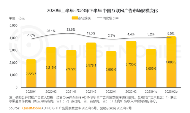 宠物行业上市公司2023年业绩分化 加速布局国内市场成共识