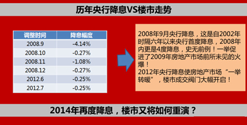 房地产板块持续大涨，昨天领涨的这几只基金，今天又赢了