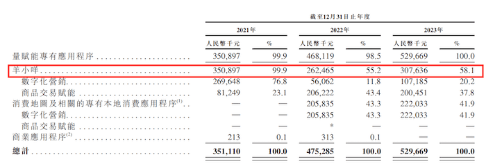 迅策科技赴港IPO 证监会要求说明业务经营是否涉及收集和使用个人信息