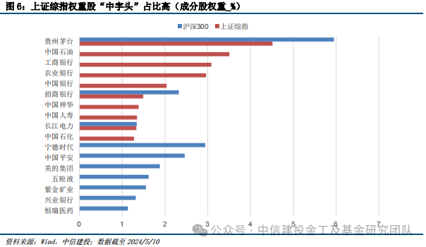 红利+央国企高性价比投资标的：年度最高可分红12次