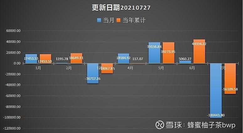 行业ETF风向标丨ETF市场半日较平淡，中概互联网ETF涨幅达2%